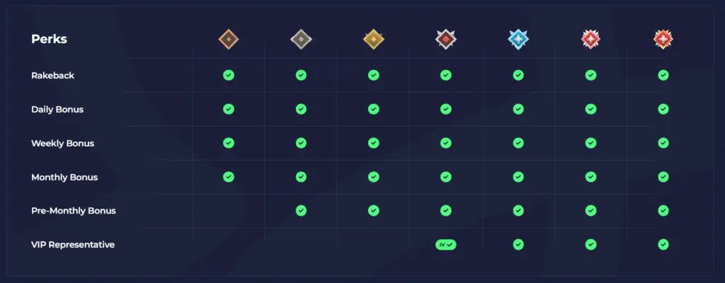 Rainbet bonuses
