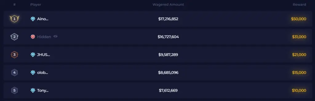 Rainbet leaderboard